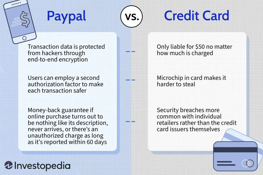 Are my bank details safe with eBay? [year]
