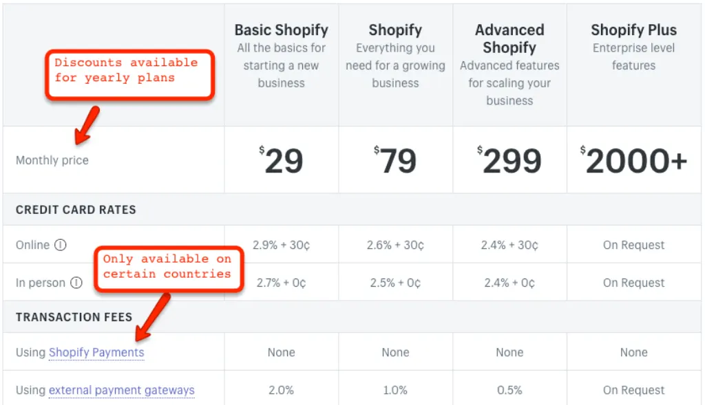 Can I start dropshipping with no money?