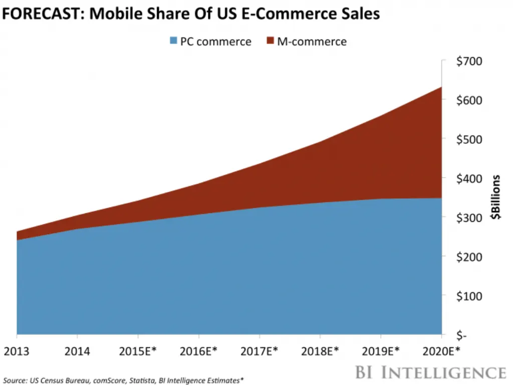 Comment s'effectue la vente en ligne ? [year]