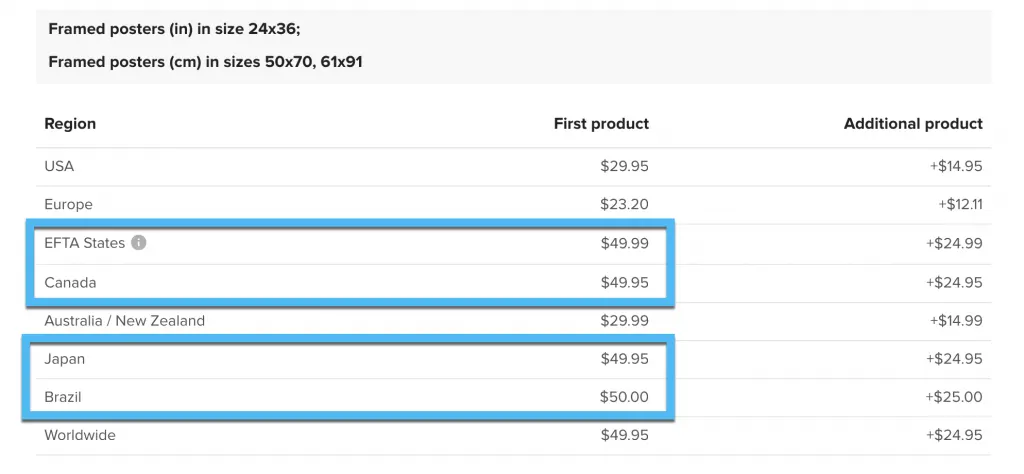 Does Printful take a percentage? [year]