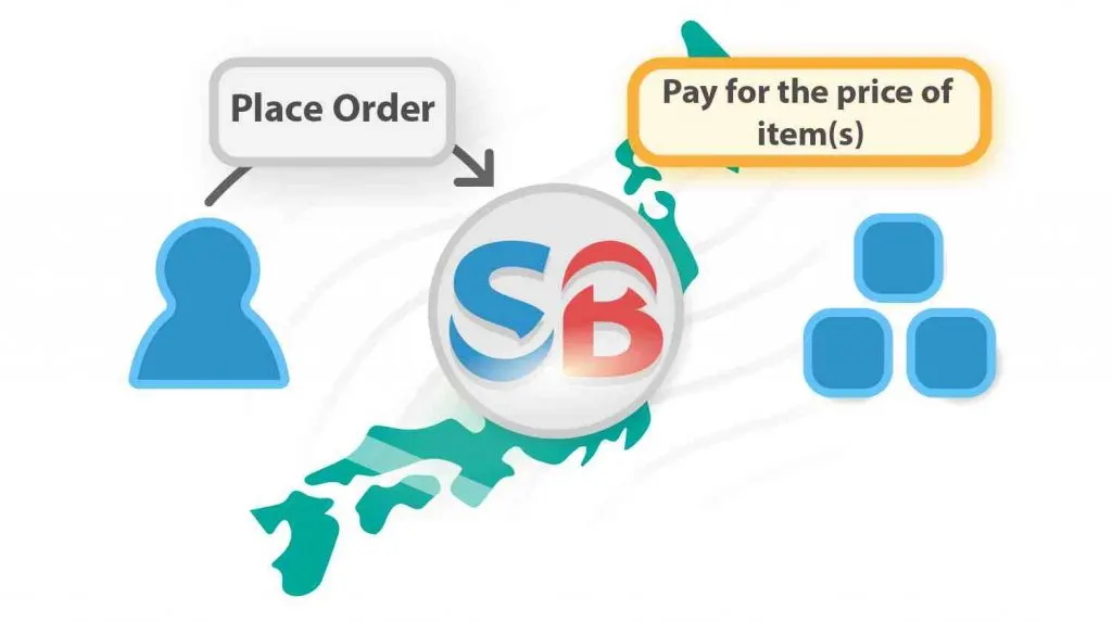 Does shop Pay ship after first payment? [year]