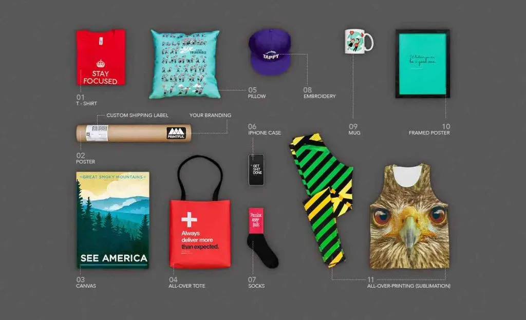 Does the Printful price include shipping? [year]