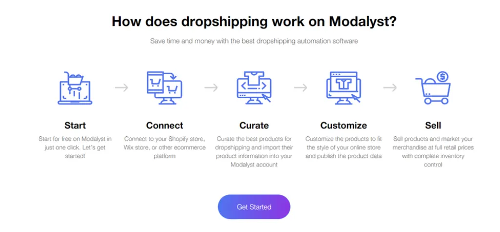 Est-ce que le dropshipping marché vraiment ? [year]