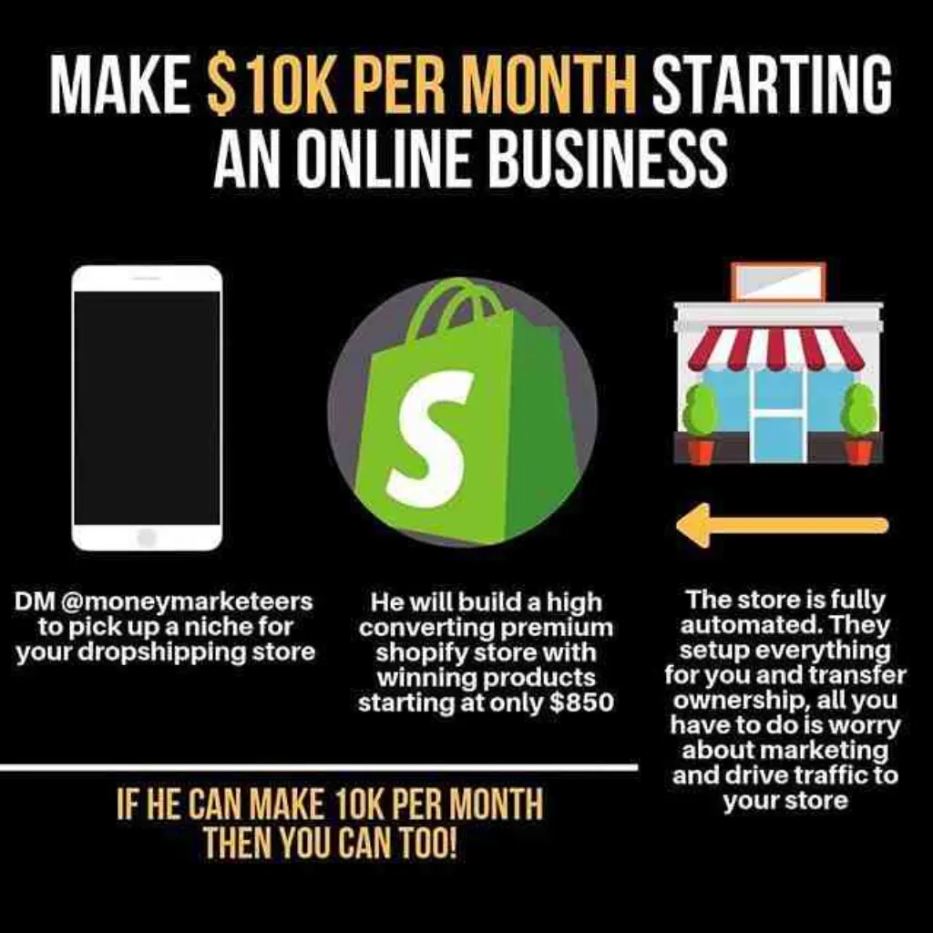How do I make 10k a month on Shopify? [year]