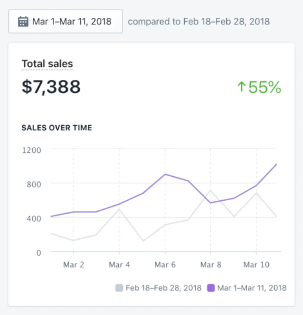 How do I put my Shopify website under construction?