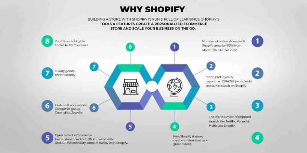How do you become a millionaire on Shopify?