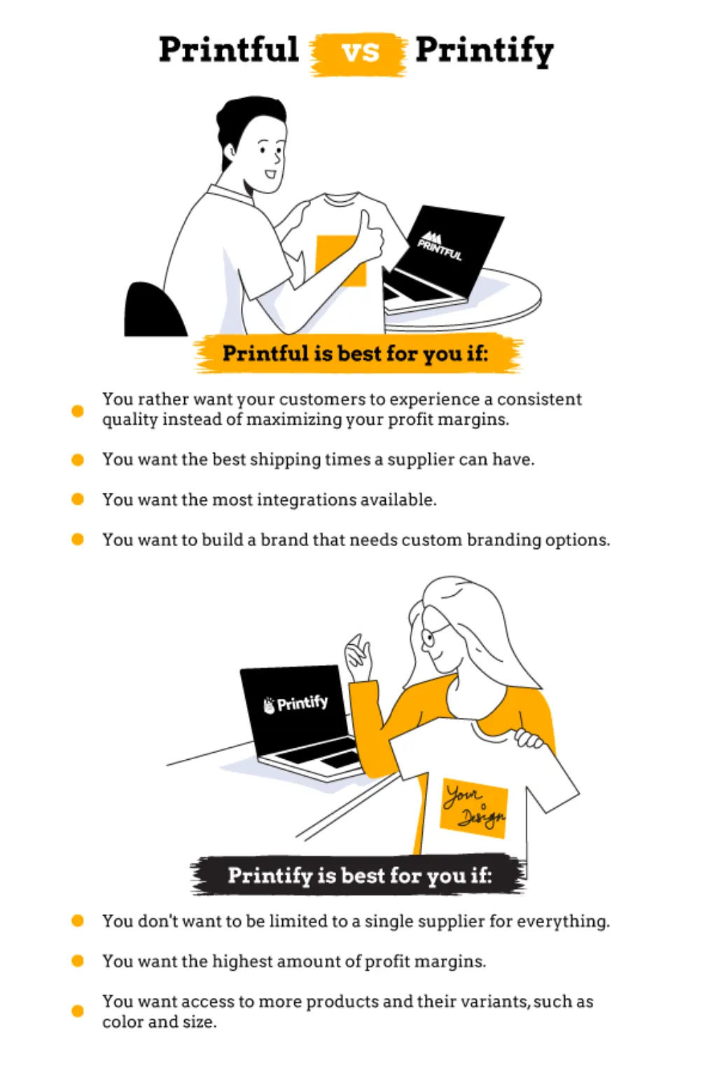 Is Printify a dropshipping?