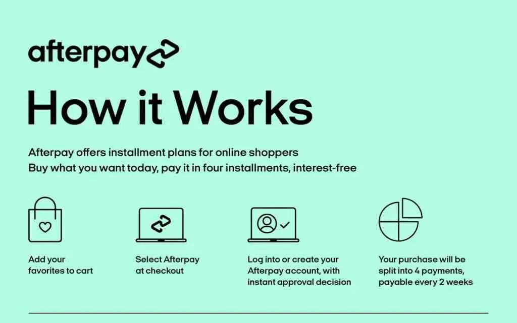Is shop pay the same as klarna? [year]