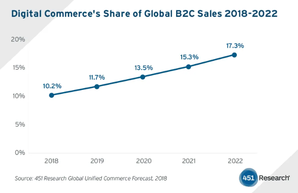Quel est le meilleur site de dropshipping ? [year]