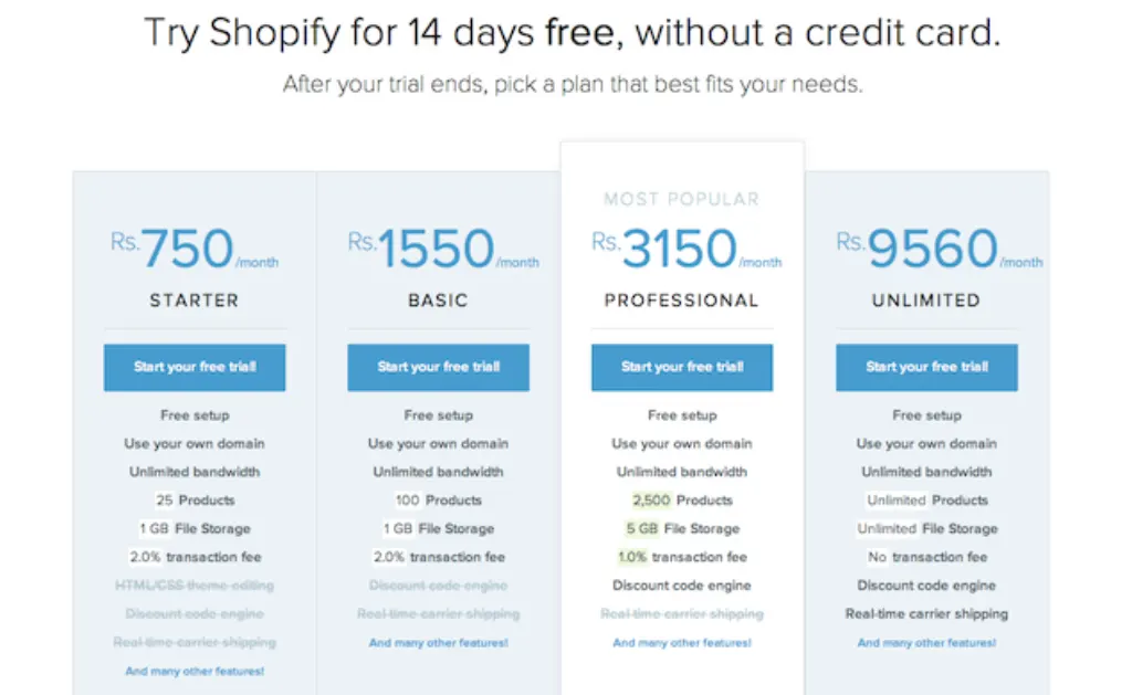 Quel sont les frais Shopify ? [year]
