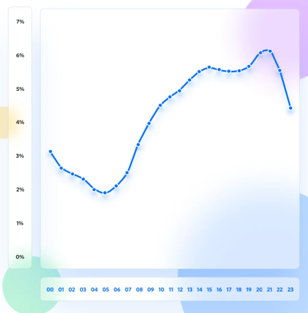 Quelle boutique en ligne ? [year]