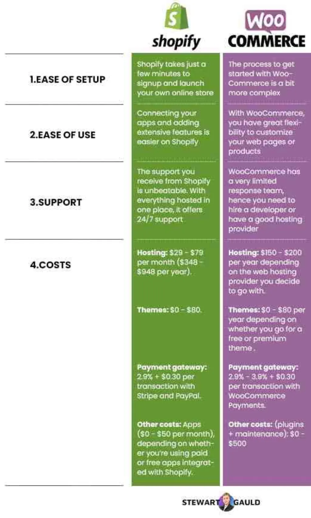 Qui utilise Shopify ? [year]