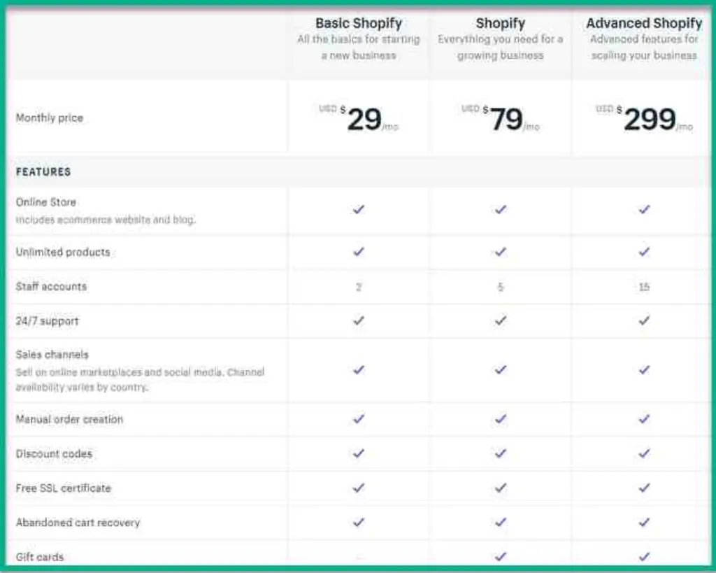 Shopify Pricing Plans [year]