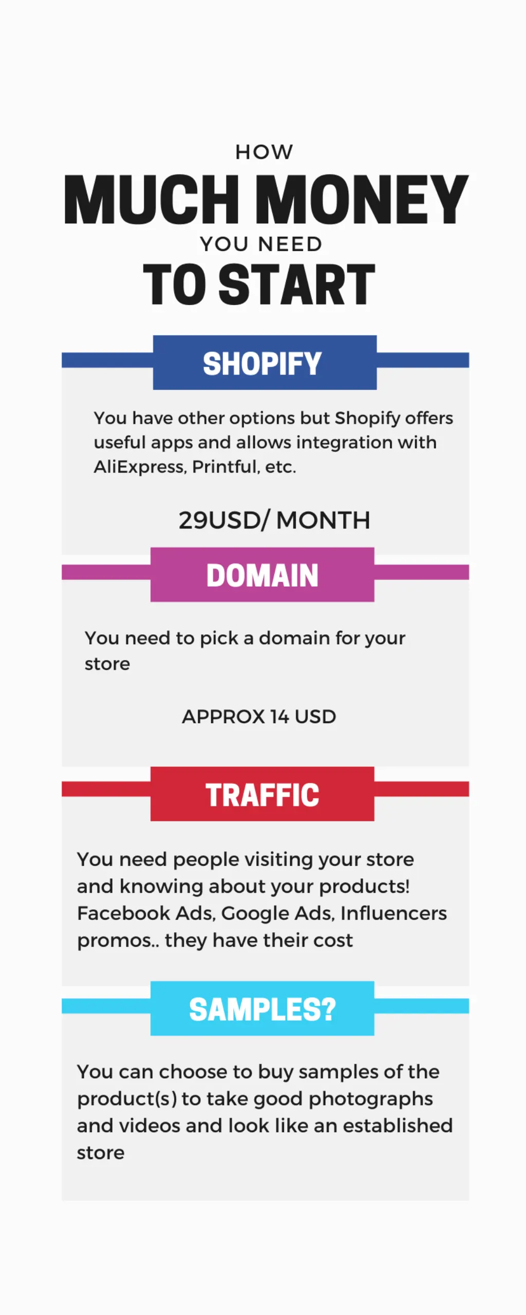 What are tags in Printful?
