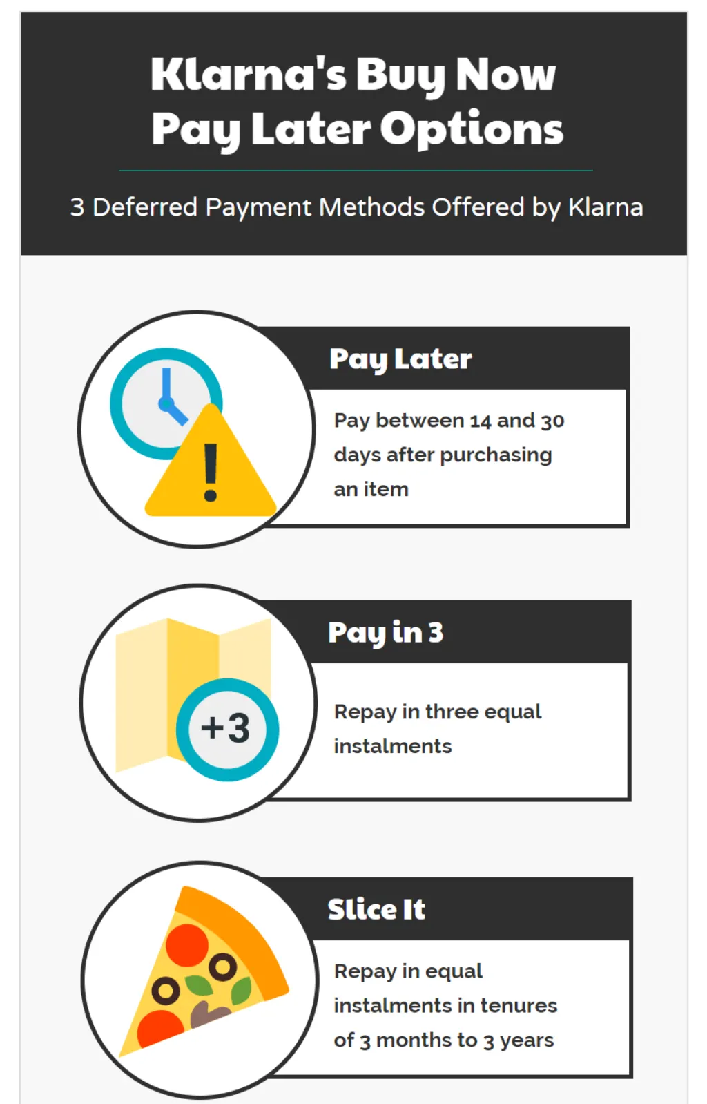 What is the highest Klarna limit? [year]