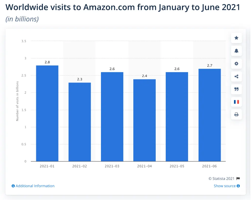 Why has Amazon lost eBay?