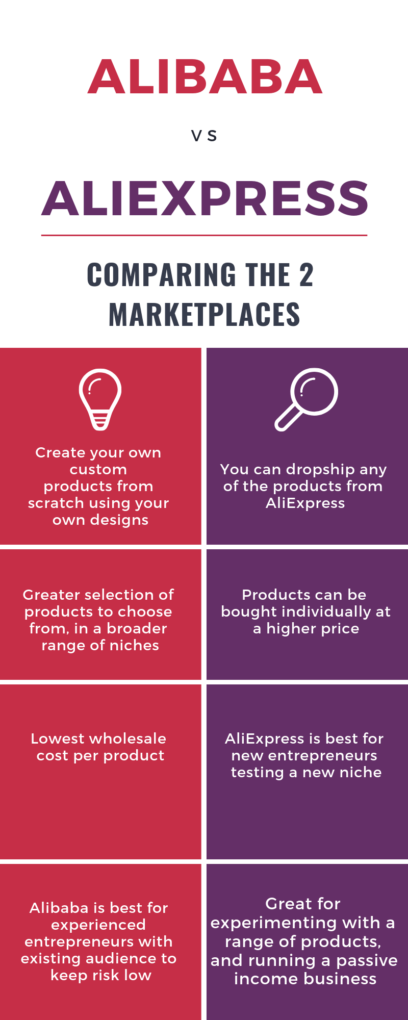 Can you buy from Alibaba and resell? 2026