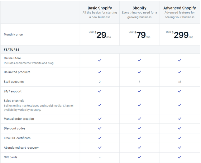 How much money do you need for Shopify? 2026