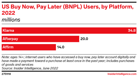 Is Afterpay better than Klarna? 2026