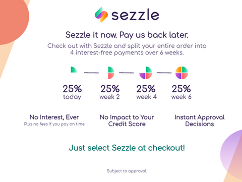What credit score do you need for Sezzle? 2026