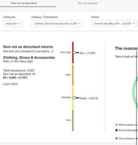 Why are eBay fees so high? 2026